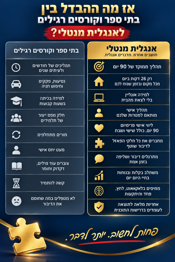 טבלת השוואה לבתי ספר רגילים